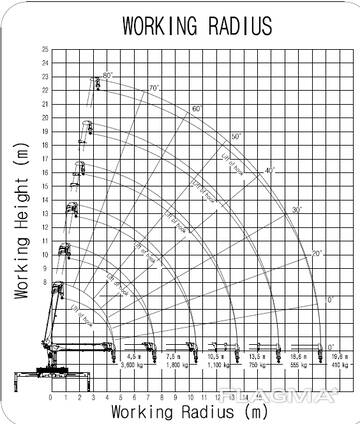 Кран манипулятор HKTC HLC-7016L